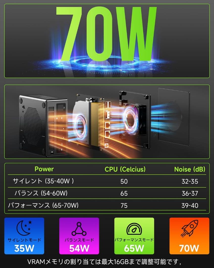 GMKtec ミニpc AMD Ryzen 7 PRO 6850H