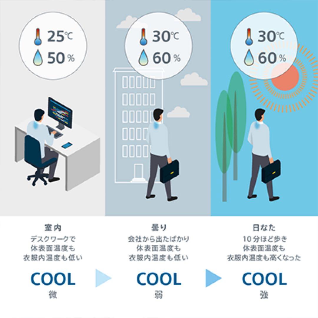 ソニー REON POCKET 5 レオン ポケット5 センシングキット