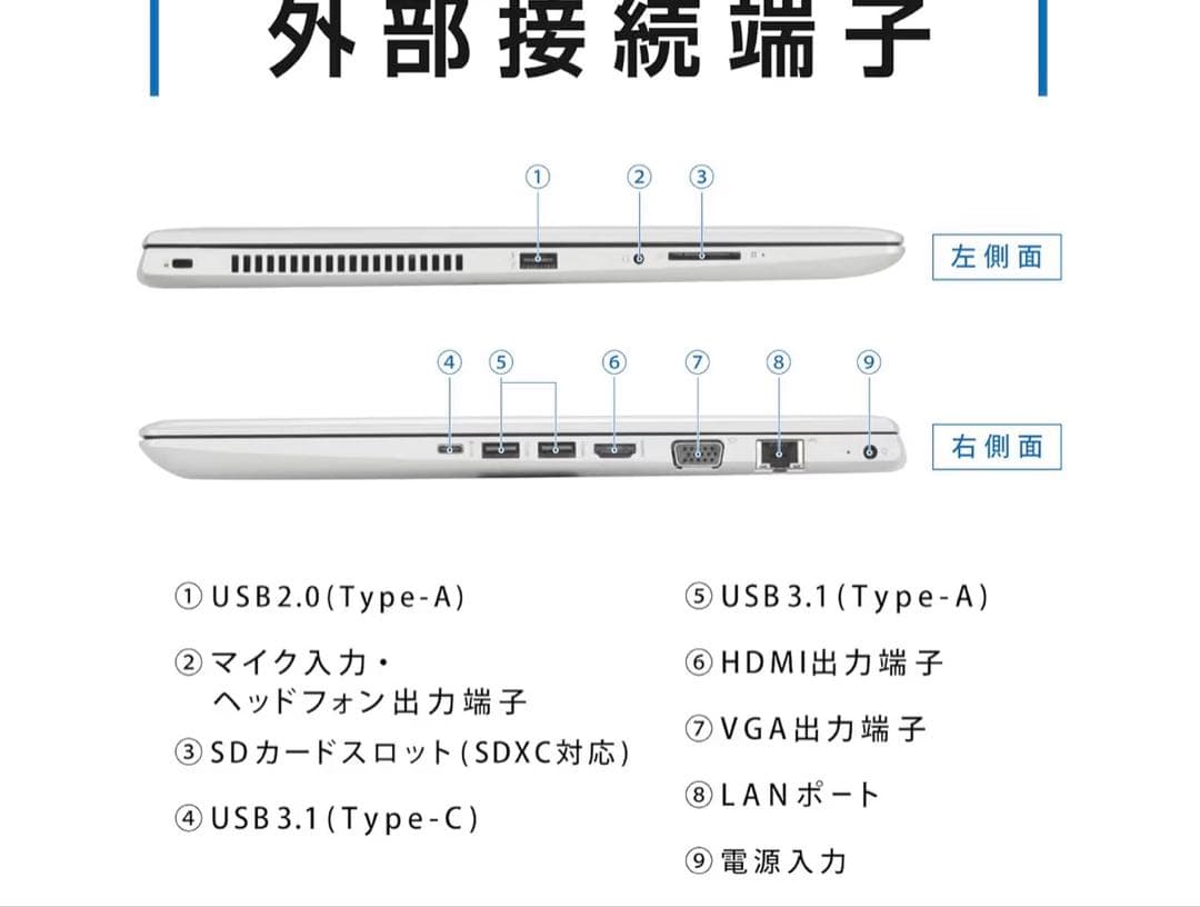 HP ProBook 450 G5 / 15.6インチ ノートPC