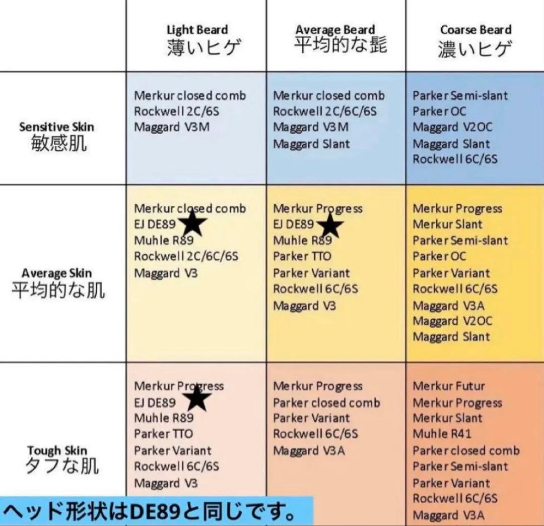 エドウィンジャガー 両刃カミソリ本体 plaza シリーズ BGPSR