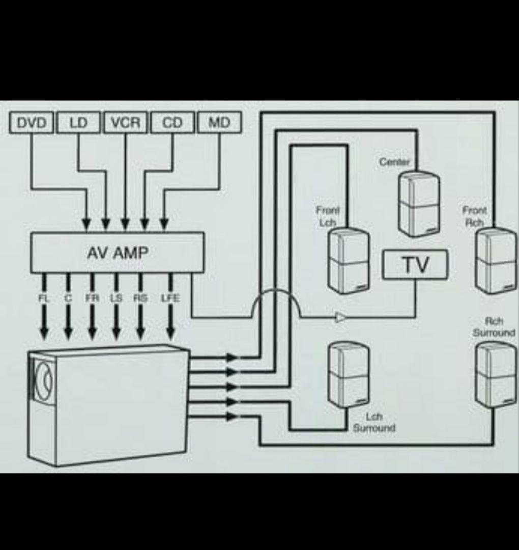 BOSE AM-15 スピーカーシステム