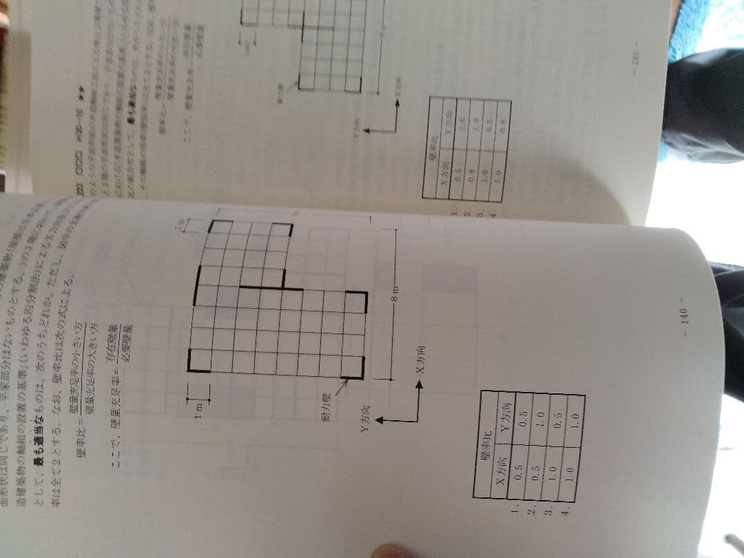 一級建築士講座テキスト 、問題集全10冊