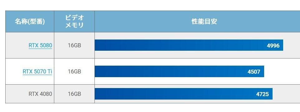 動作OK 玄人志向 GeForce RTX4080 グラボ GDDR6X