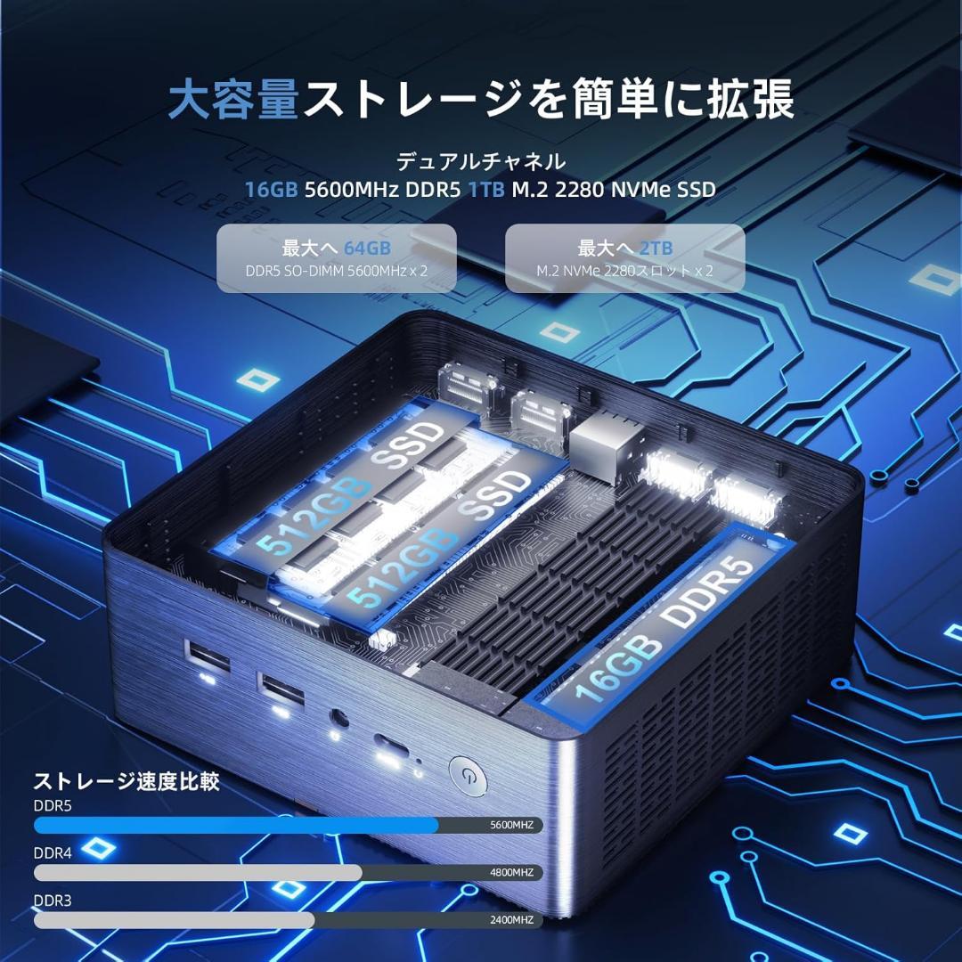 【年末セール】ミニPC AMD Ryzen 7 8845HS 8コア16スレッド