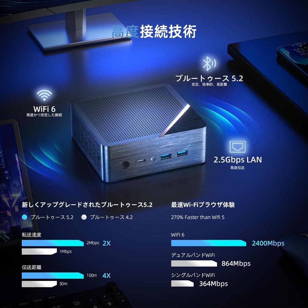 【年末セール】ミニPC AMD Ryzen 7 8845HS 8コア16スレッド