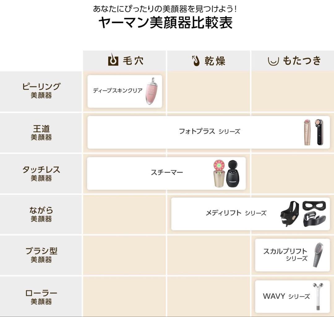 ✨美品✨YA-MAN 美顔器　メディリフトプラス　最新機