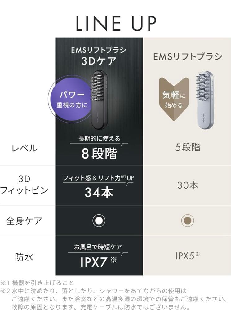 ☆新品未使用品☆ サロニア EMSリフトブラシ 3Dケア SAL24305BK