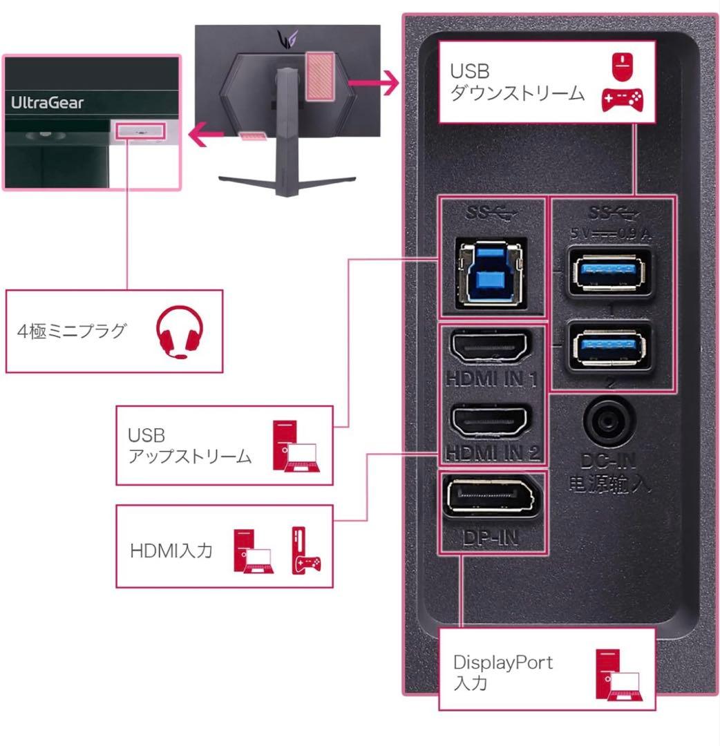 【美品】LG UltraGear 32GQ950-B 31.5インチ 4K