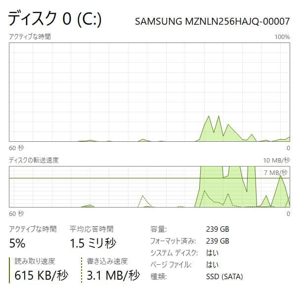 2019年発売 LIFEBOOK 938/S / 高速・軽量 / フルHD