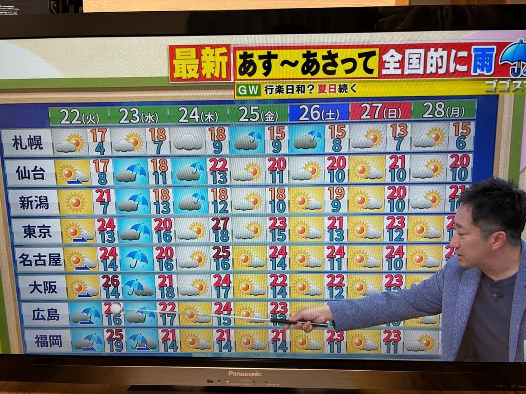 Panasonic TH-L42G3 42インチ液晶テレビ