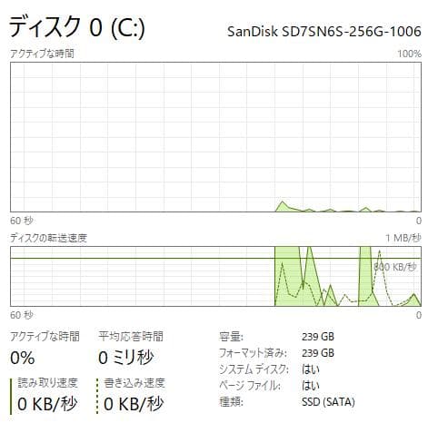 Windowsノート本体 HP ProBook 640 G2 - 8GB RAM, 256GB SSD