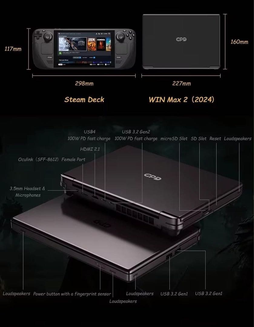 Windowsノート本体 GPD Win MAX2(2024) Ryzen7 8840U 32GB 2TB