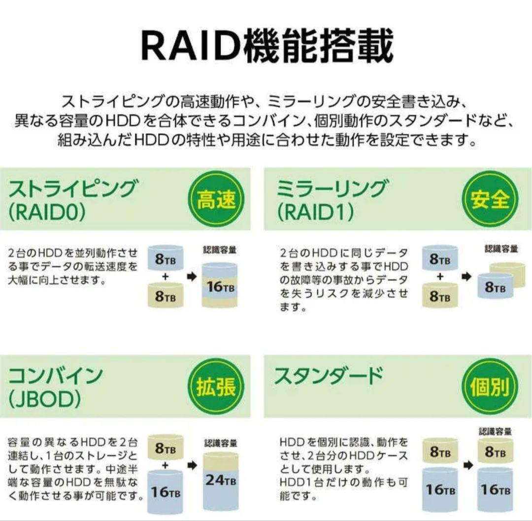 裸族のテラスハウス RAID USB3.2 Gen1＆eSATA