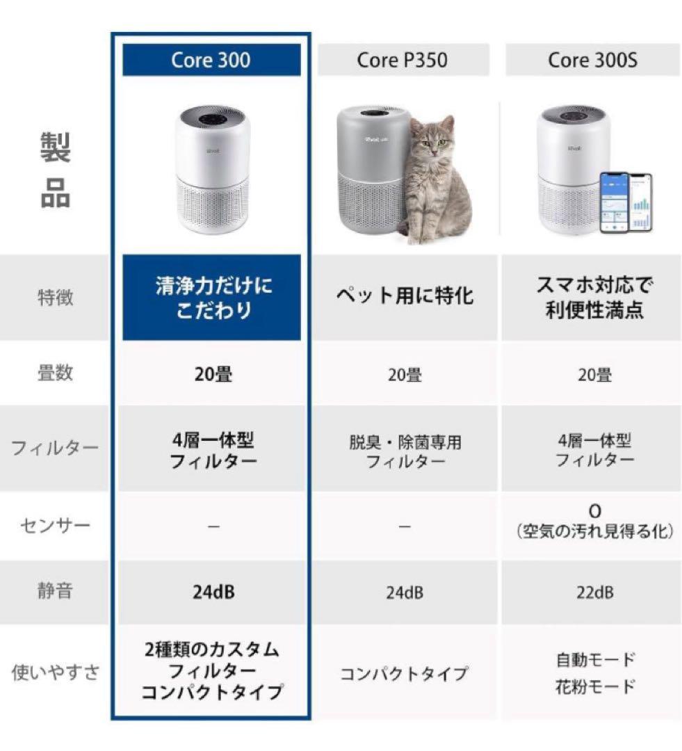 Levoit (レボイト) 空気清浄機 20畳 小型 静音 お休みモード