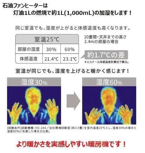 新品 ダイニチ 石油ファンヒーター【FWY-32R3】木造9畳 コンクリ12畳