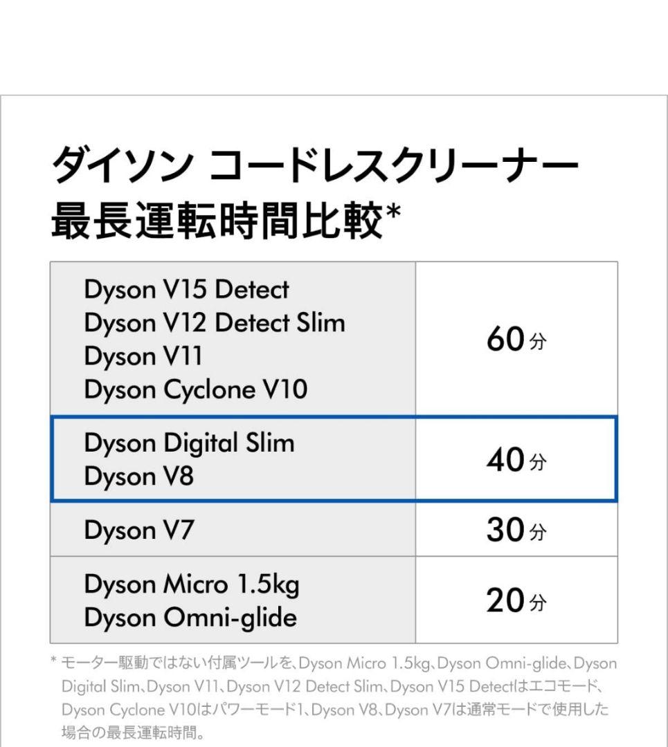 DysonV8 Slim Fluffyサイクロン (SV10K EXT BK)