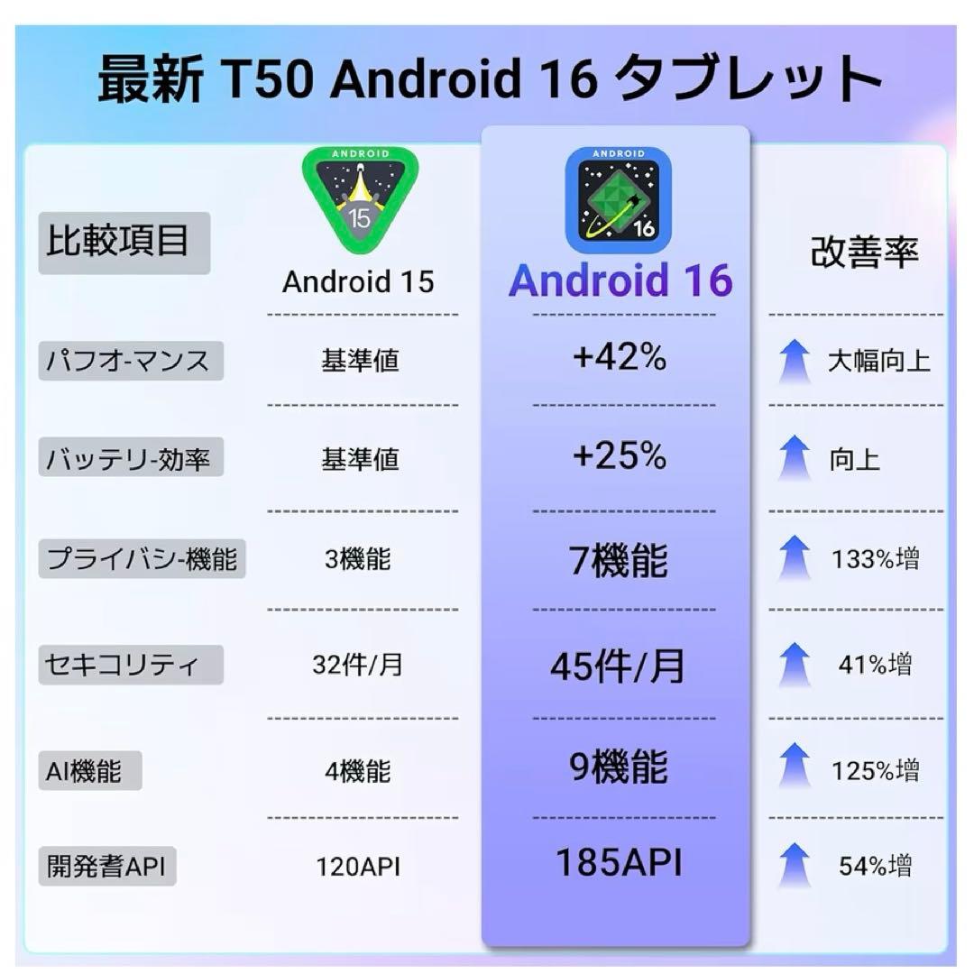 タブレット(2026新型) Android16 ⭐️11インチ⭐️