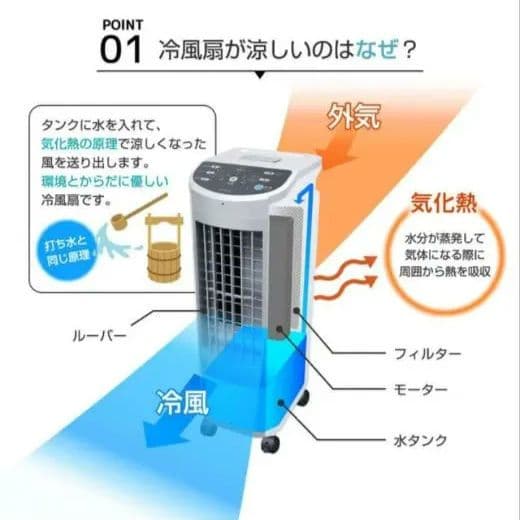 ✨️未開封✨️UVプラズマイオン冷風機