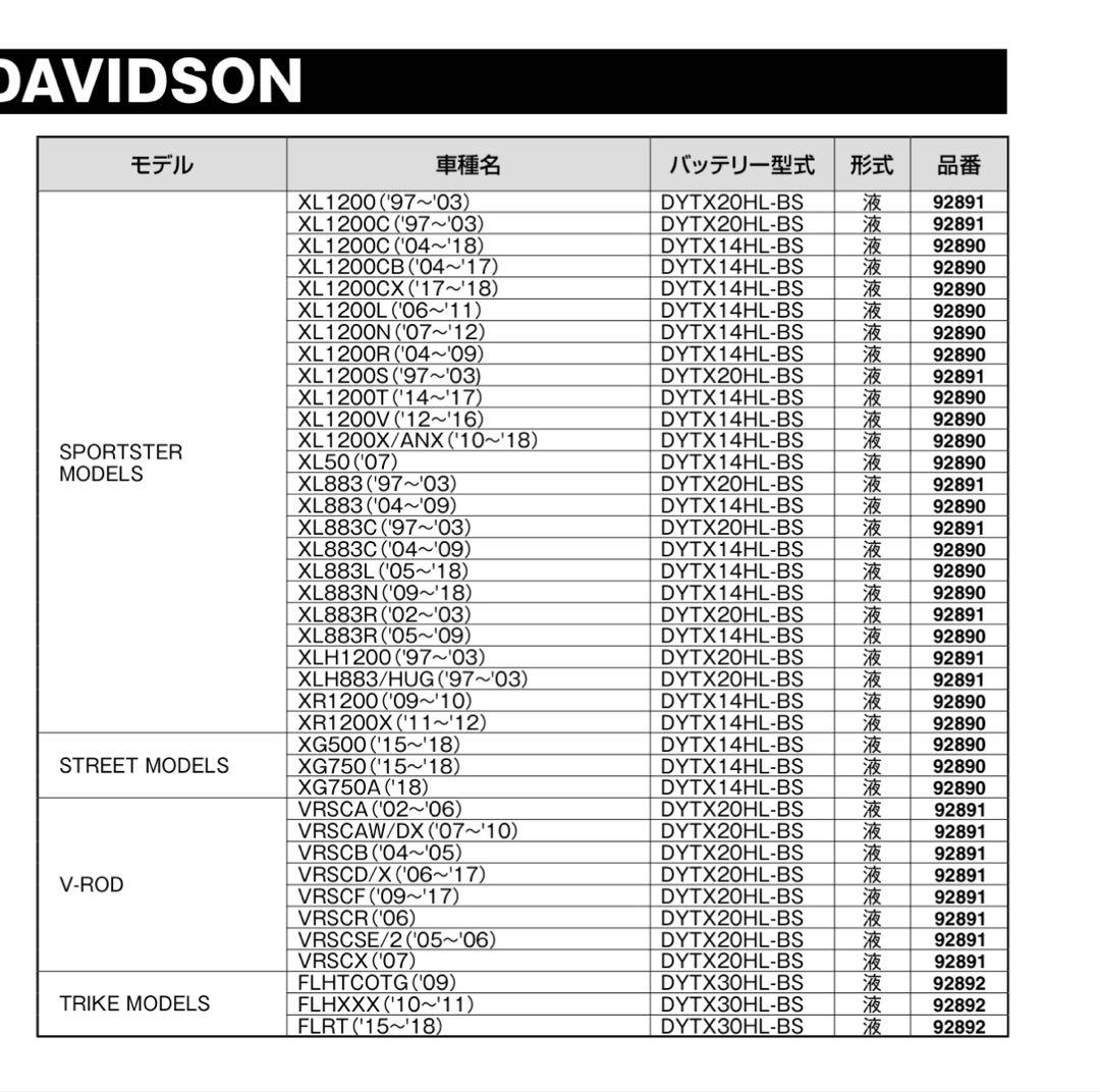 新品・未使用　デイトナバッテリー DYTX20HL-BS【即使用可】