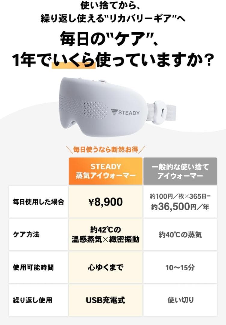 ●　蒸気アイウォーマー 【42°Cの蒸気×タッピング刺激】