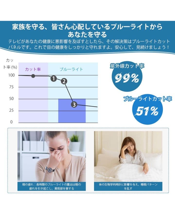 Qoosea 液晶テレビ保護パネル 65インチ
