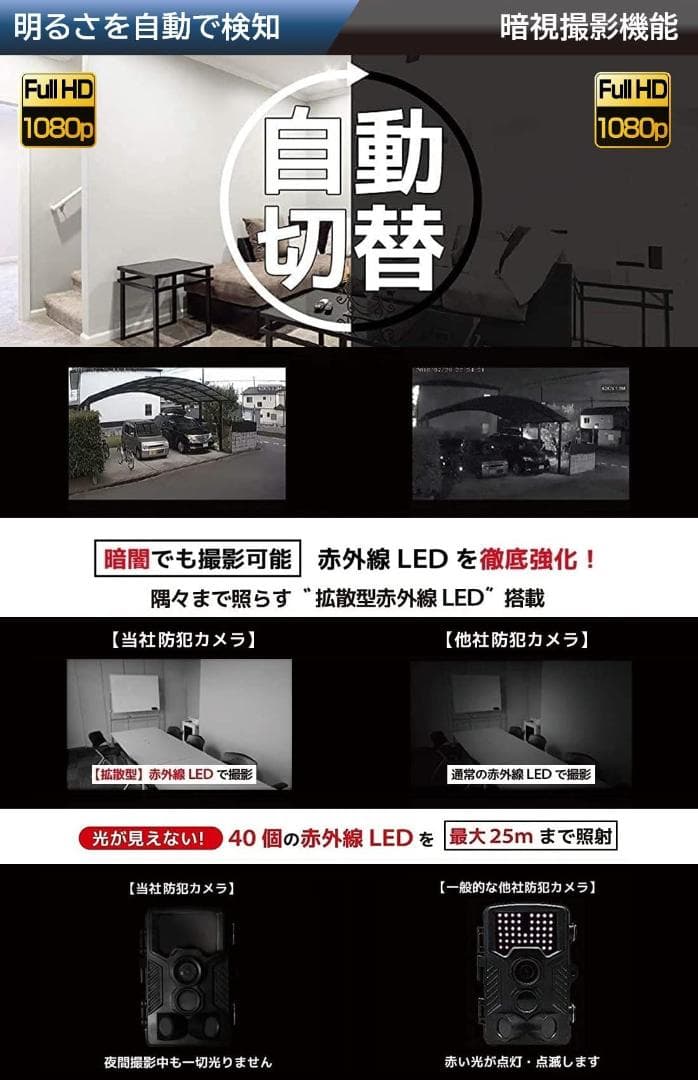 高画質 ソーラーパネル付き防犯カメラ