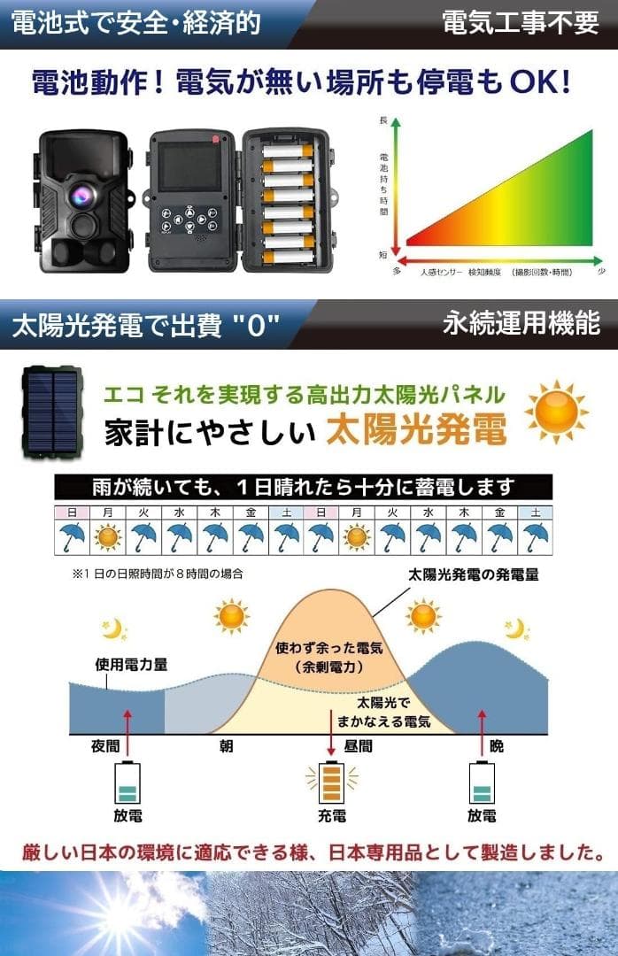 高画質 ソーラーパネル付き防犯カメラ