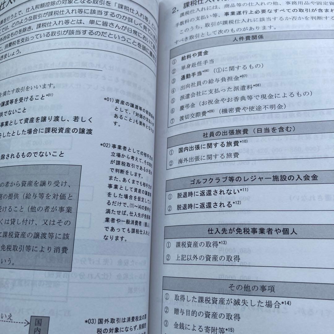 税理士試験教科書・問題集消費税法【2025年度版】5冊セット