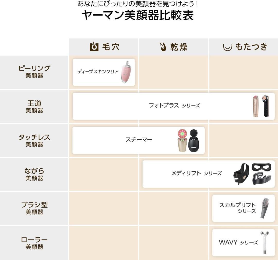 新品 ヤーマン メディリフト プラス ゲルセット EPM-18BB2