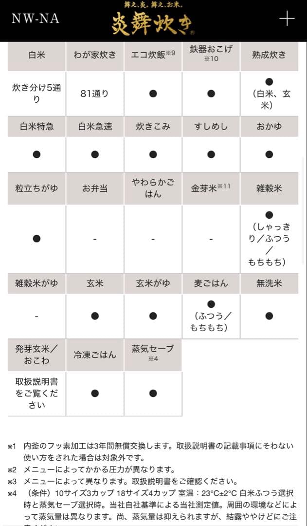 【新品未使用】象印マホービン 炊飯器 5.5合 炎舞炊き NW-NA10-BZ