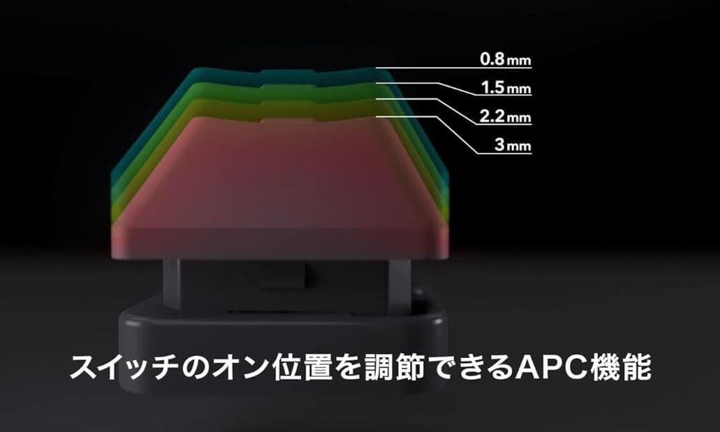 な*ん様 REALFORCE R3HA22 キーボードワイヤレス無接点