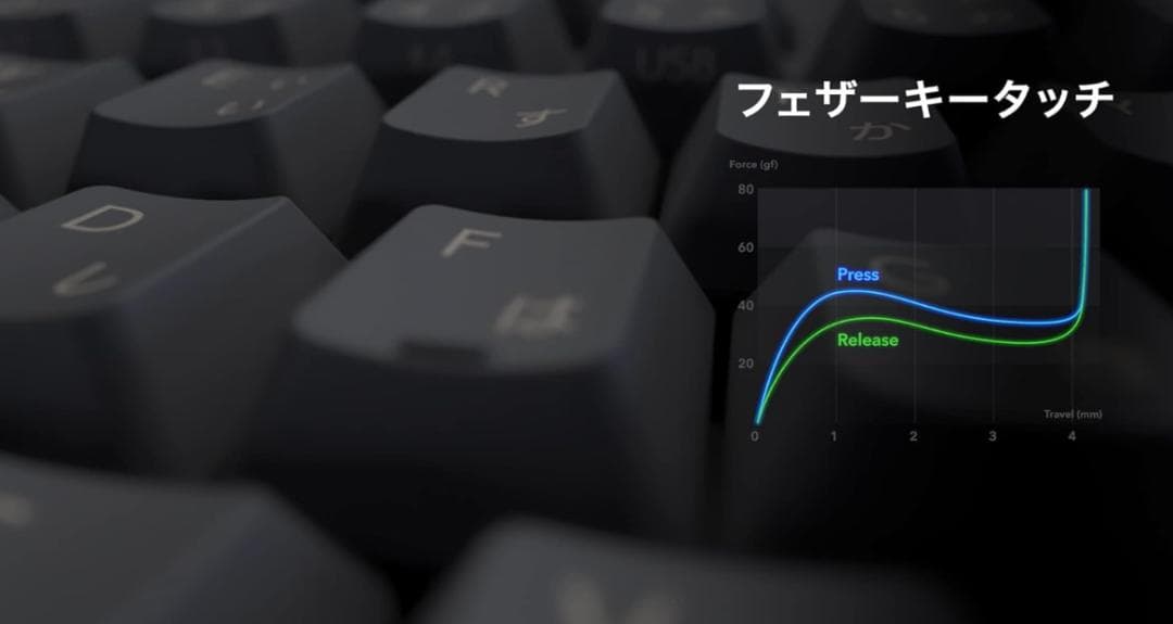 な*ん様 REALFORCE R3HA22 キーボードワイヤレス無接点
