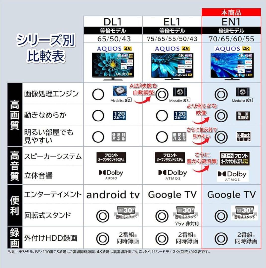 シャープ 60V型 4K 液晶テレビ AQUOS 4T-C60EN1 22年製