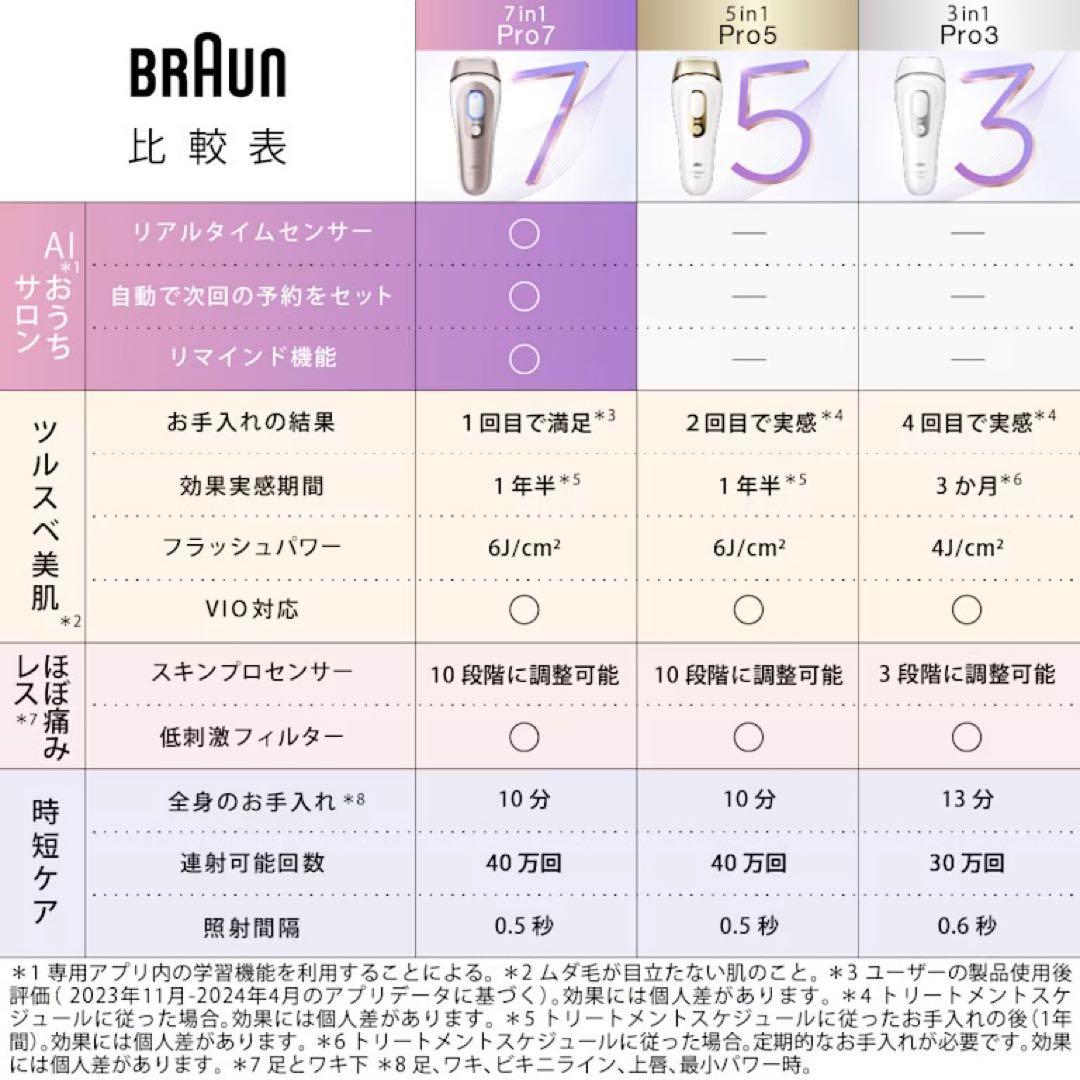 【新品】スキンアイエキスパートPro7 PL7387