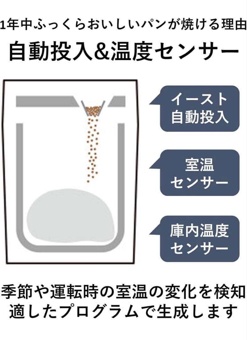 【東京都内23区配送無料】定価5.5万円　パナソニック　高級　ホームベイカリー