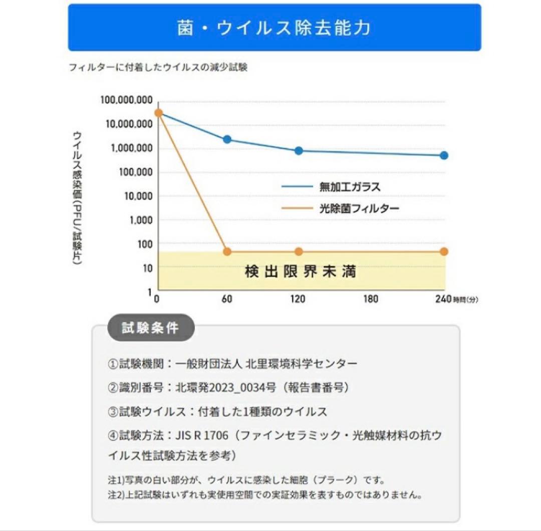 【新品・未使用品】空気清浄機FUJICO Blue Deo MC-S201