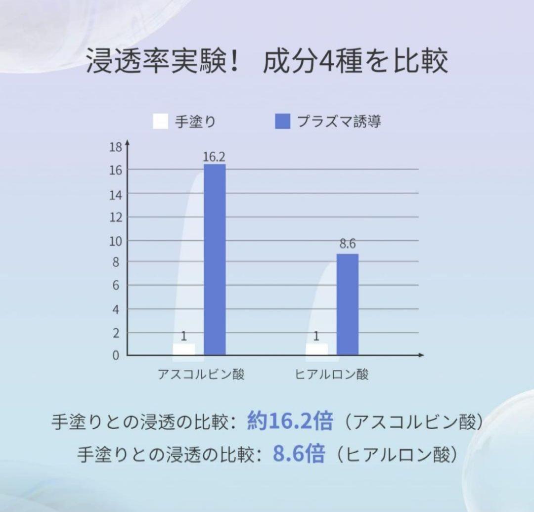 新品・未使用☆コスビューティー プラズマ美顔器 RISE R1 Air☆