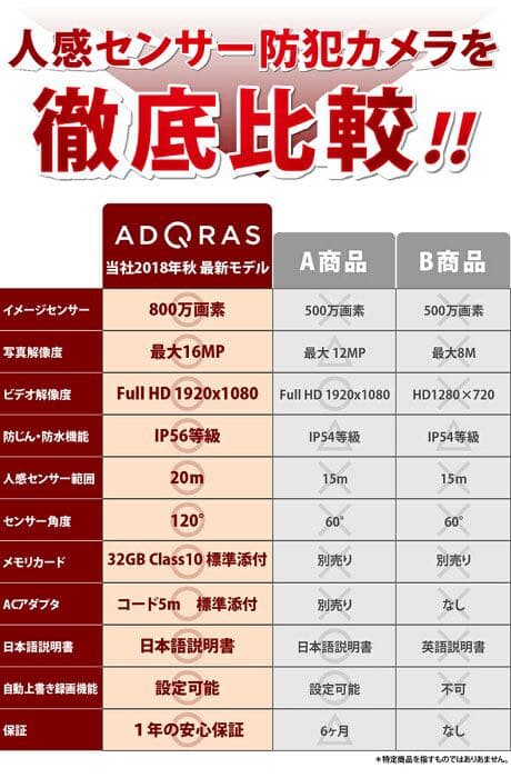 防犯カメラ　フル　HD 赤外線センター防犯カメラ