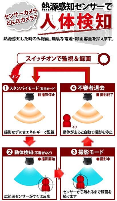 防犯カメラ　フル　HD 赤外線センター防犯カメラ