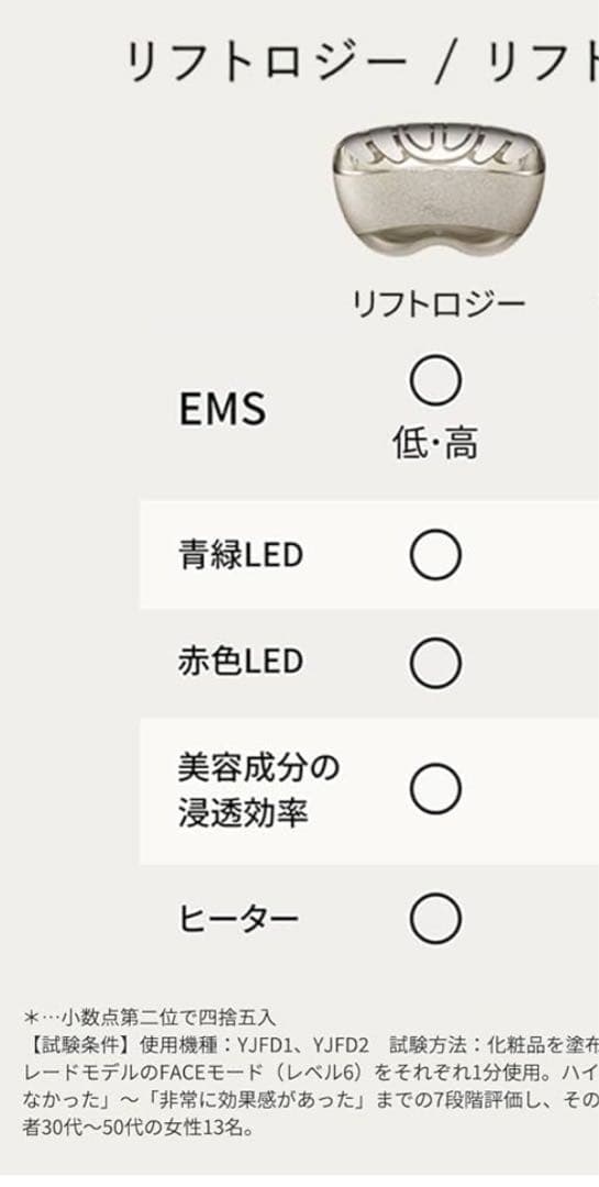 24年9月購入　YA-MAN リフトロジー標準タイプ