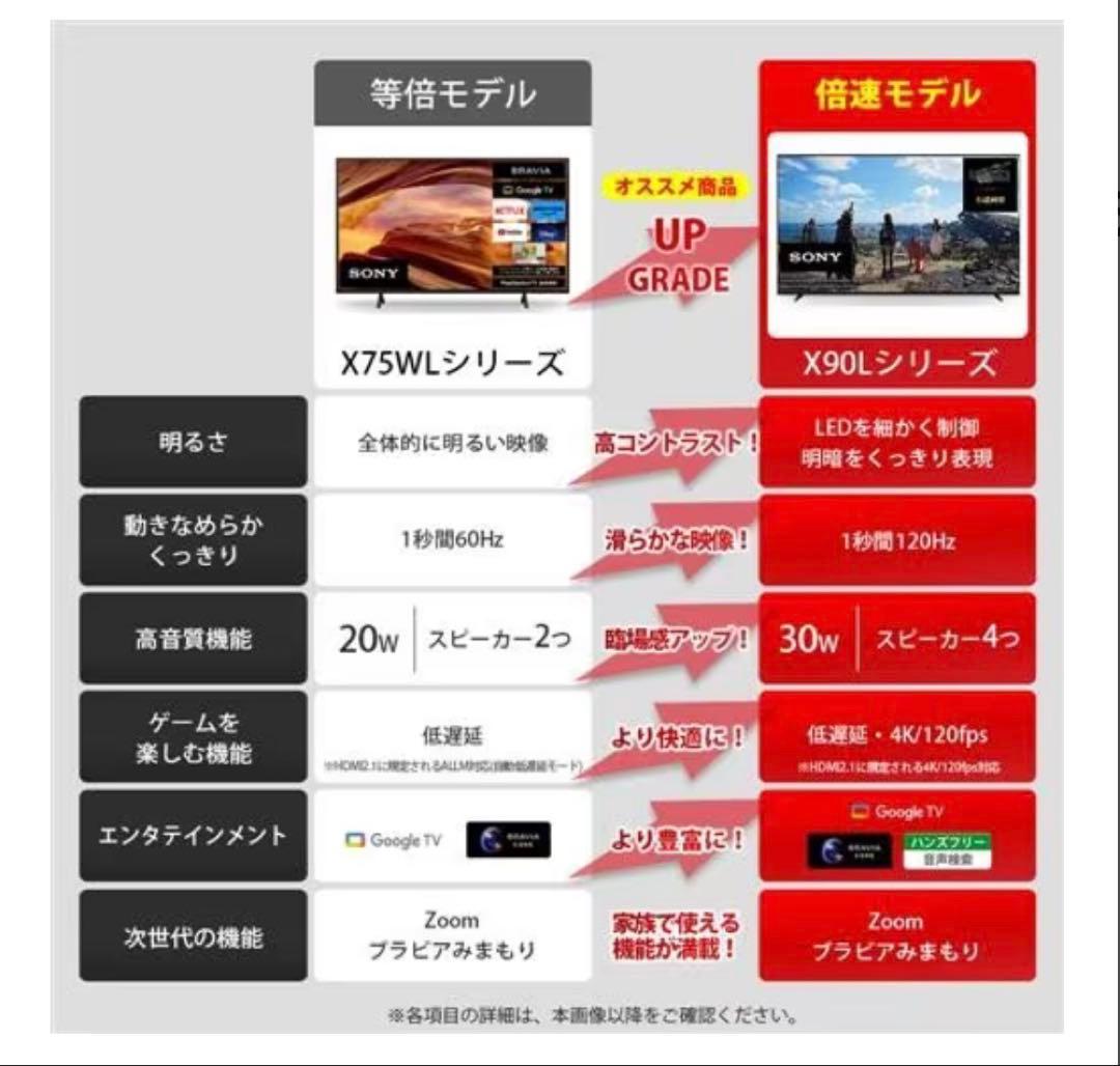 SONY ブラビア　XRJ-65X90L 65インチ 4K液晶テレビ