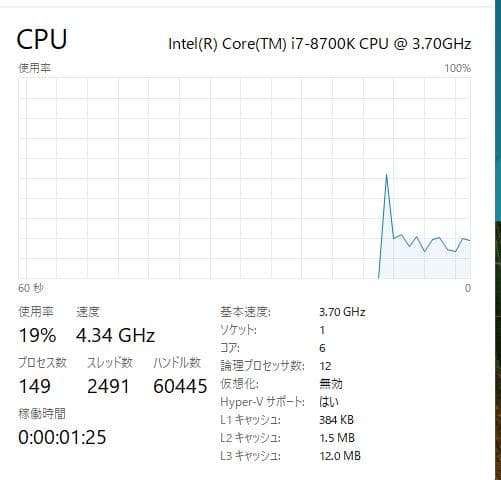 i7-8700K＋ASUS H370-PLUSのセット