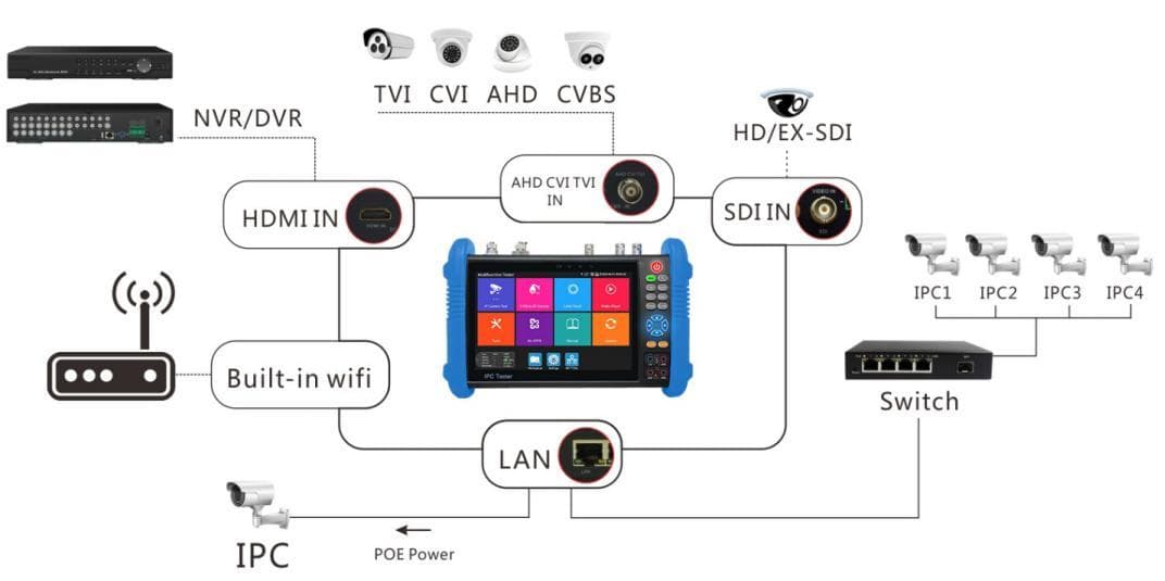 【未使用品】CCTVカメラテスター 9800MOVTADHSPlus