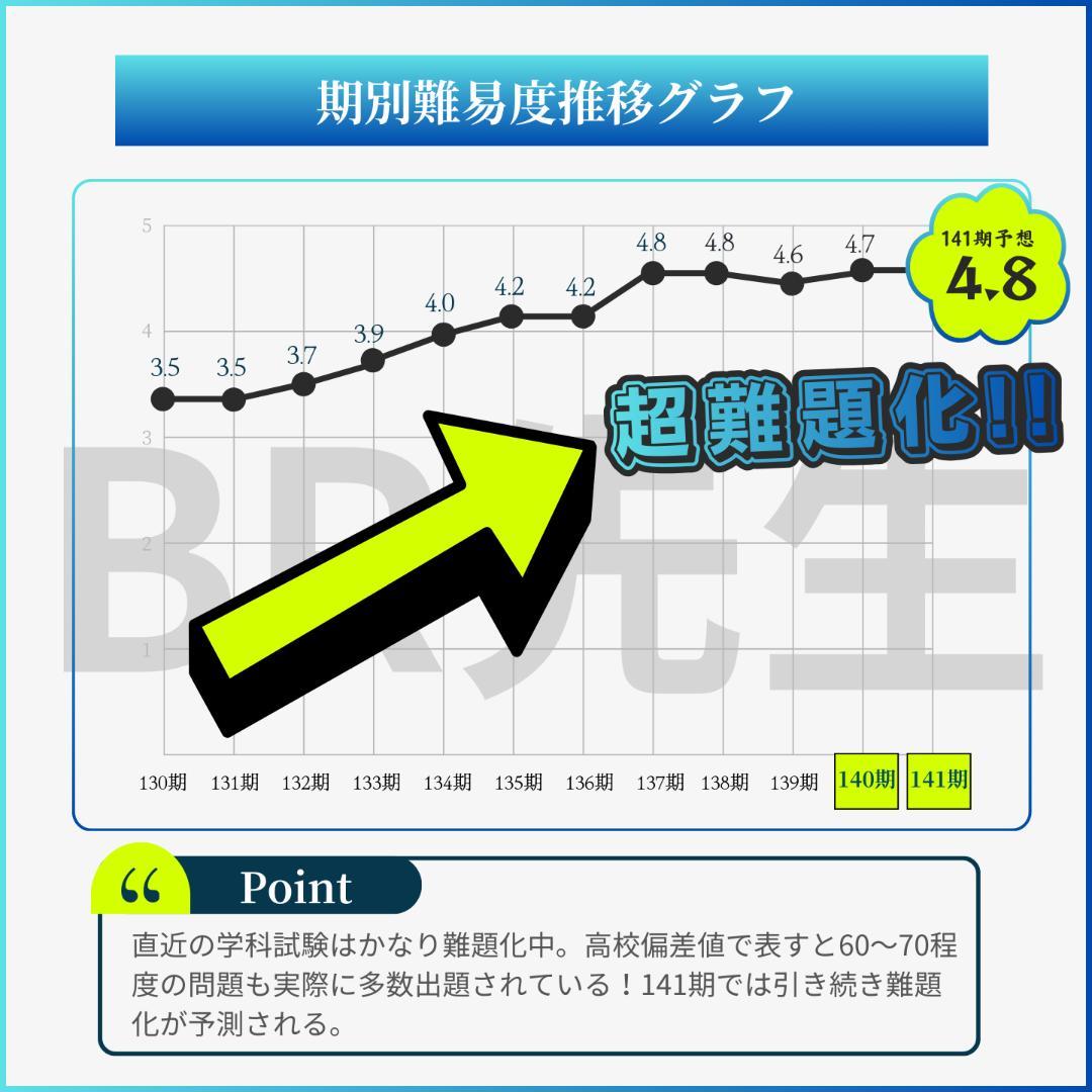 141期ボートレーサー試験完全予想問題第1-10弾［解答＆完全解説付］