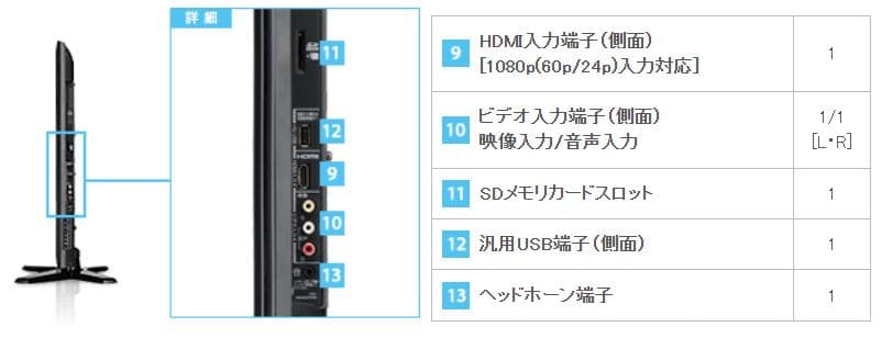 【一郎さん】液晶テレビ 東芝 REGZA Z1 42型 2画面表示