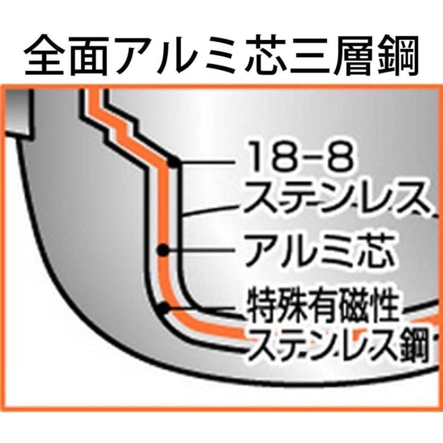 宮崎製作所 オブジェ スチームプレート付 OJ-65 両手鍋 楕円鍋 日本製