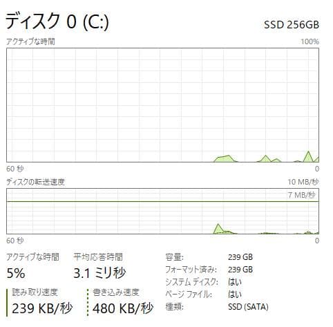 新品SSD、高速、DVD、HP 250 G7、8GB 256GB SSD