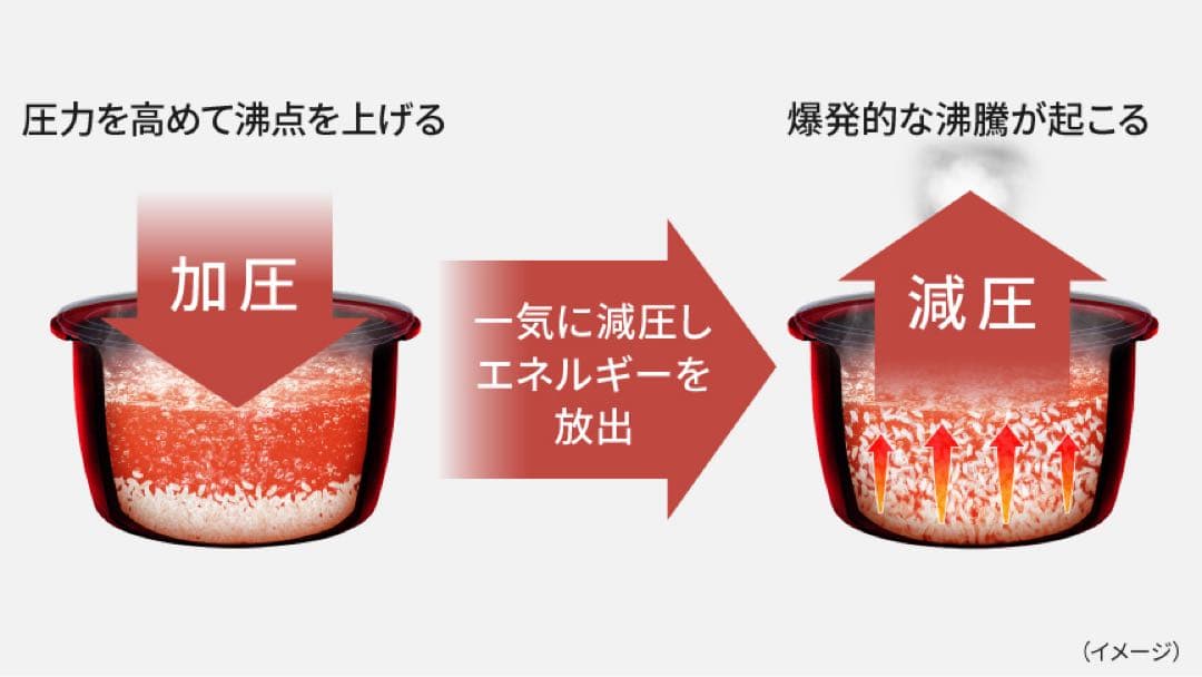 SR-X918D-K パナソニック　炊飯器　新品未開封