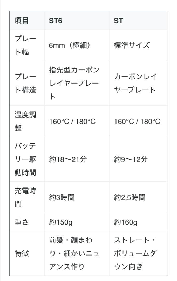 【最安値　新品未使用】ReFa ST-6 フィンガーアイロン シャンパンゴールド