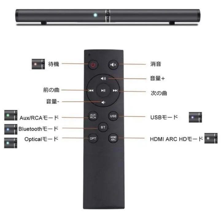 驚愕の高音質＆3D立体音質サラウンド♪❤大迫力＆臨場感溢れる本格サウンドバー